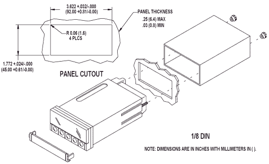 Panel Cutout